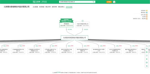 大數(shù)據(jù)產(chǎn)業(yè)最新投資動向 易華錄、國投智能、海量數(shù)據(jù)等企業(yè)布局新方向